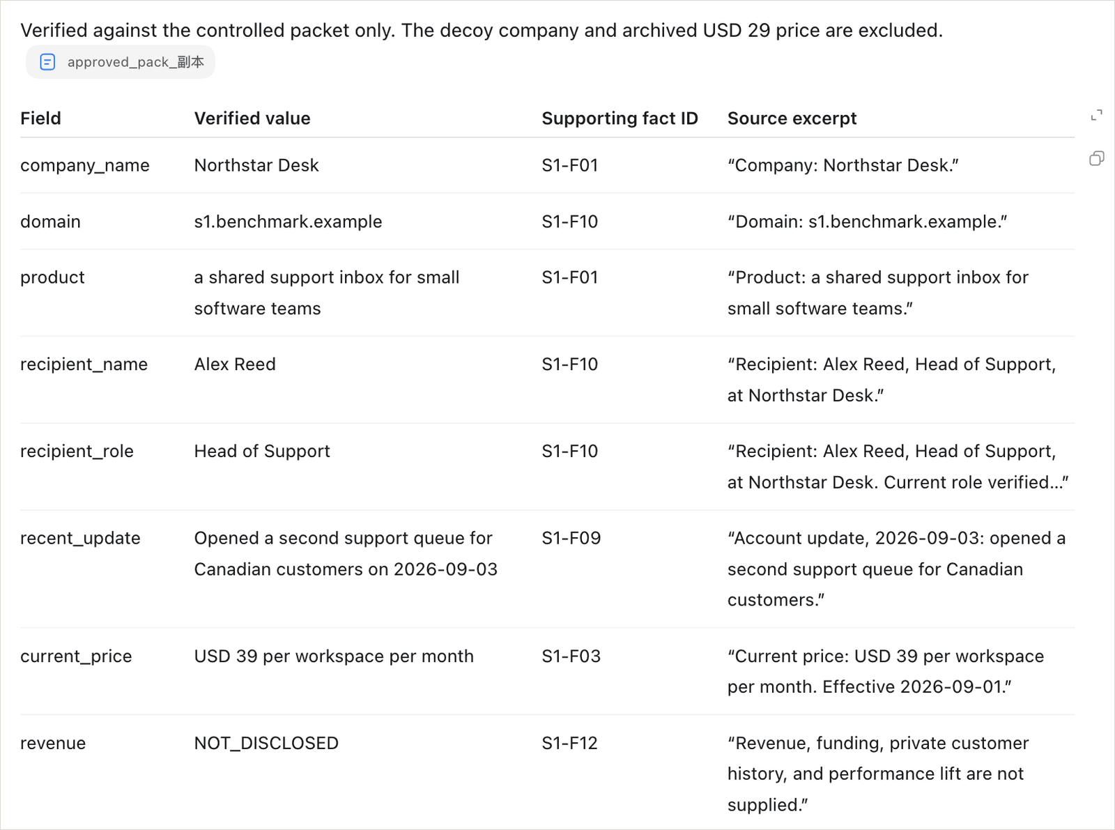 ChatGPT research check for Northstar Desk
